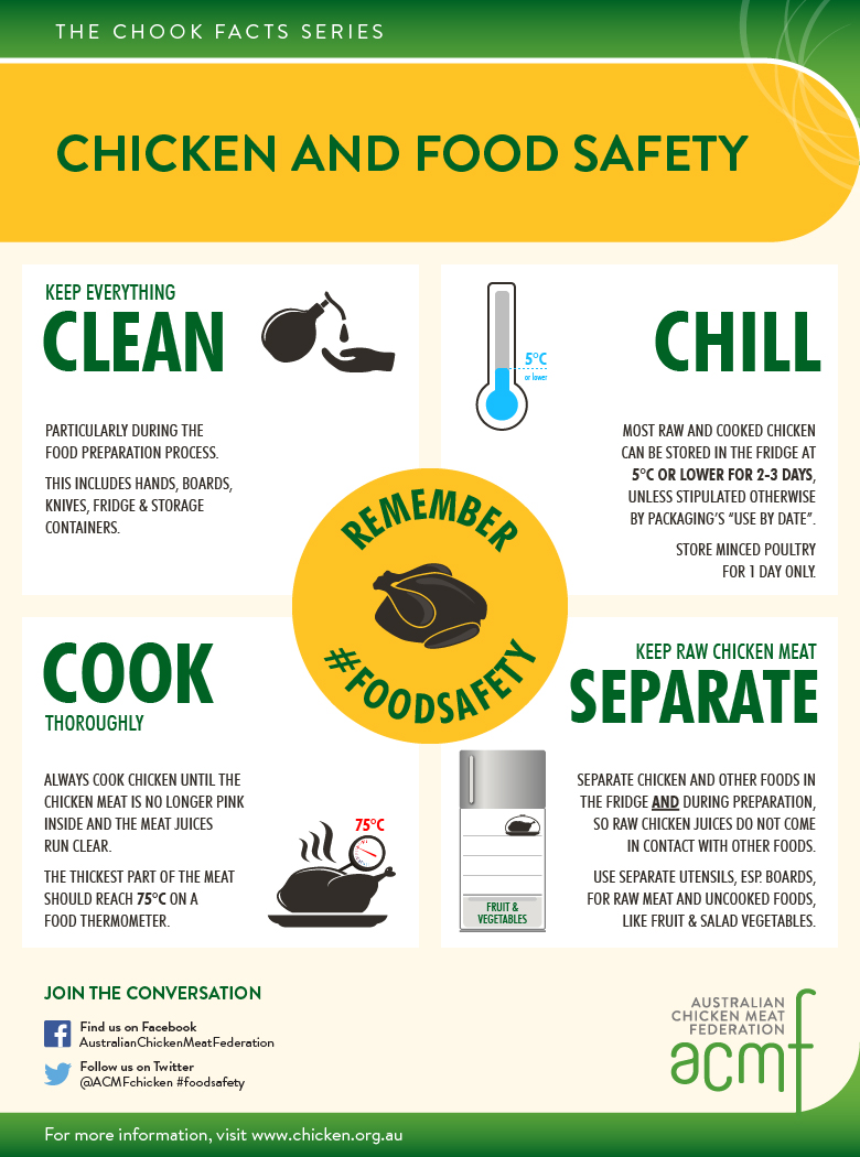 food safety inforgraphic